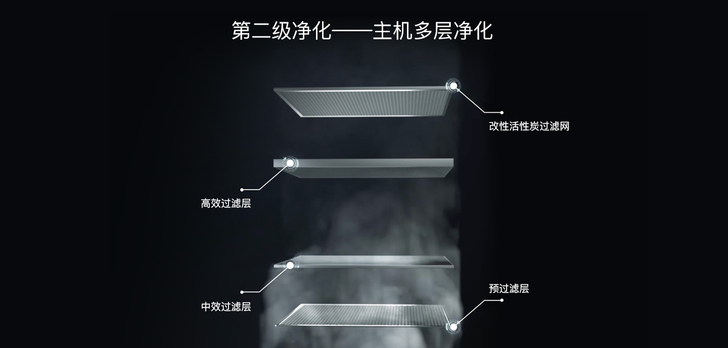 圖四